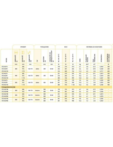 Grzejnik łazienkowy Instal Projekt Standard 3D 300x686 STD-30/70