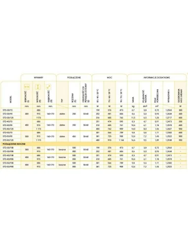 Grzejnik łazienkowy Instal Projekt Standard 3D 300x686 STD-30/70