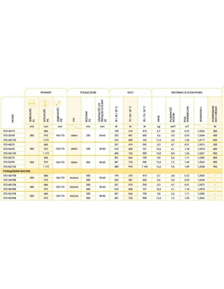 Grzejnik łazienkowy Instal Projekt Standard 3D 300x686 STD-30/70