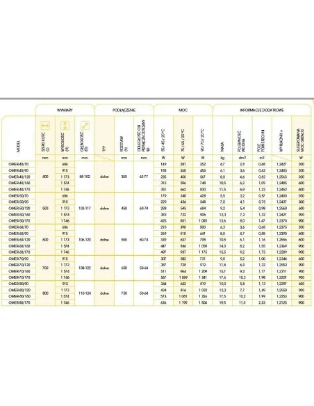 Grzejnik łazienkowy Instal Projekt Omega R 400x686 OMER-40/70