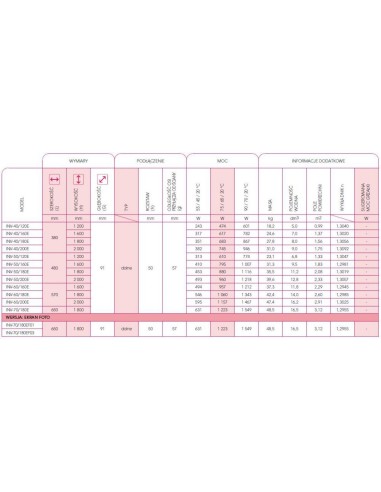 Grzejnik łazienkowy Instal Projekt Inventio 380x1200 INV-40/120E