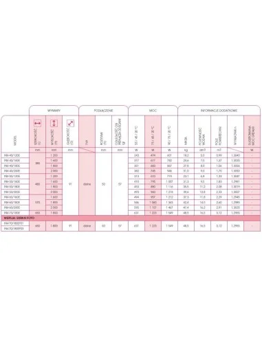 Grzejnik łazienkowy Instal Projekt Inventio 380x1200 INV-40/120E