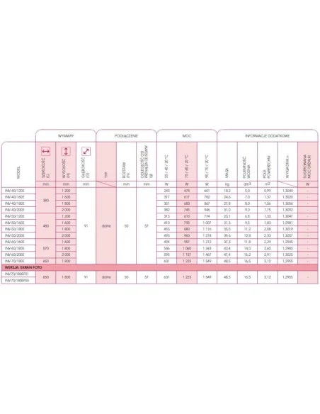 Grzejnik łazienkowy Instal Projekt Inventio 380x1200 INV-40/120E