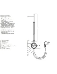 Terma Technologie Grzałka... 2