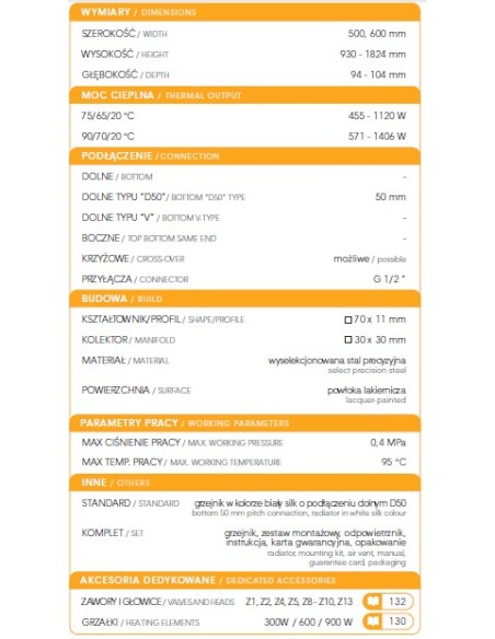 Grzejnik Instal Projekt Nameless 500x900 NAM-50/90 biały