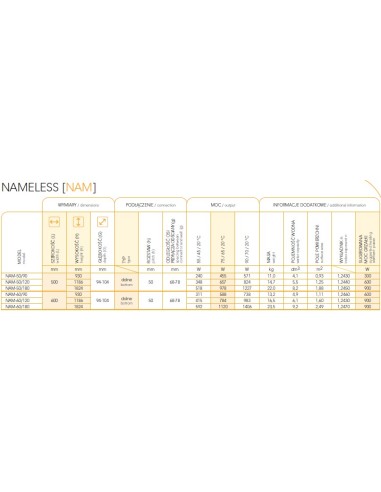 Grzejnik Instal Projekt Nameless 500x900 NAM-50/90 biały