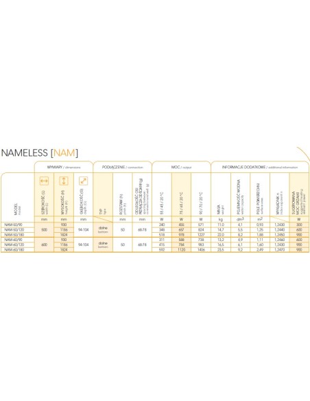 Grzejnik Instal Projekt Nameless 500x900 NAM-50/90 biały
