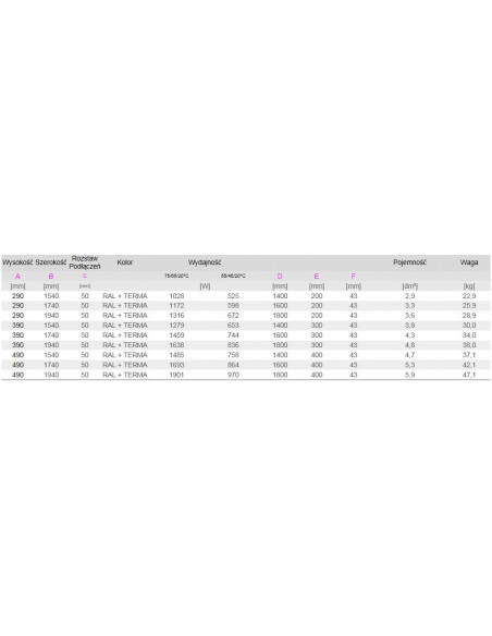Terma Technologie Ribbon Vertical 1720x290 grzejnik dekoracyjny WGRIB172029