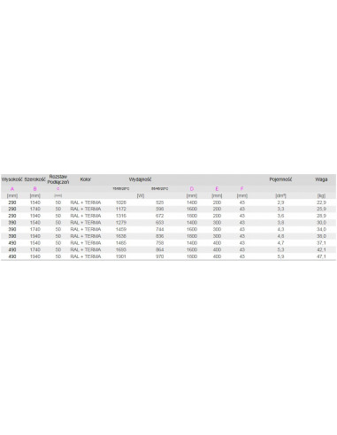 Terma Technologie Ribbon Vertical 1720x290 grzejnik dekoracyjny WGRIB172029