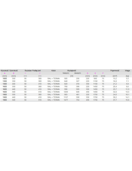 Terma Technologie Sherwood Vertical 1000x330 grzejnik dekoracyjny WGSTV100033
