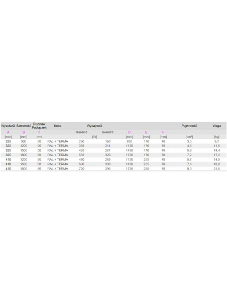 Terma Technologie Aero Horizontal 325x900 grzejnik dekoracyjny WGARH032090