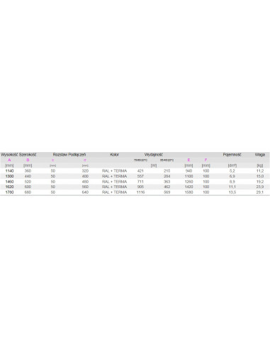 Terma Technologie Angus ścianka działowa DW 1140x360 WGANS114036