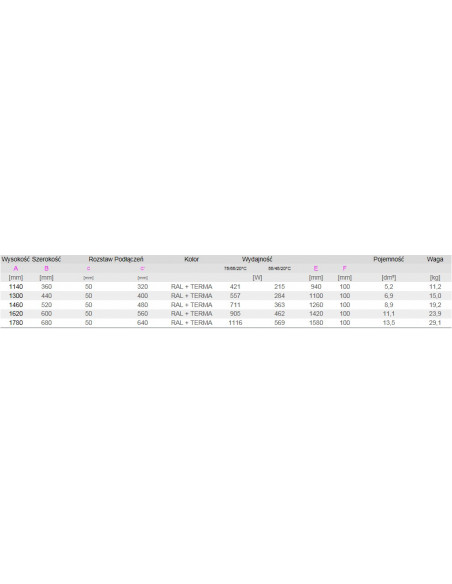 Terma Technologie Angus ścianka działowa DW 1140x360 WGANS114036