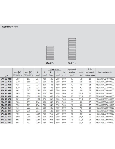 Grzejnik łazienkowy Purmo Santorini A 714x400 SAA0704R