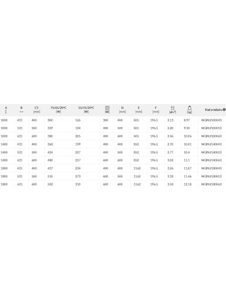 Grzejnik łazienkowy Terma MICHELLE 780x400 biały WGMIC078040