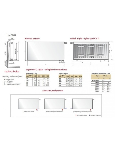 Grzejnik Purmo Plan Ventil Compact FCV22 300x400  F0A2203004011300
