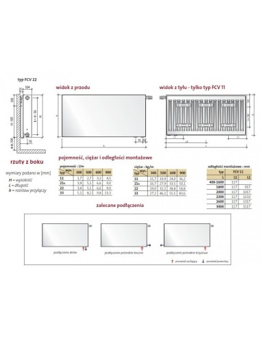Grzejnik Purmo Plan Ventil Compact FCV22 300x400  F0A2203004011300