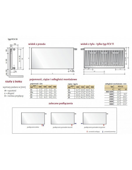 Grzejnik Purmo Plan Ventil Compact FCV33 300X400 F0A333004011300