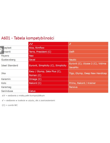 Alcaplast Deska sedesowa Duroplast A601