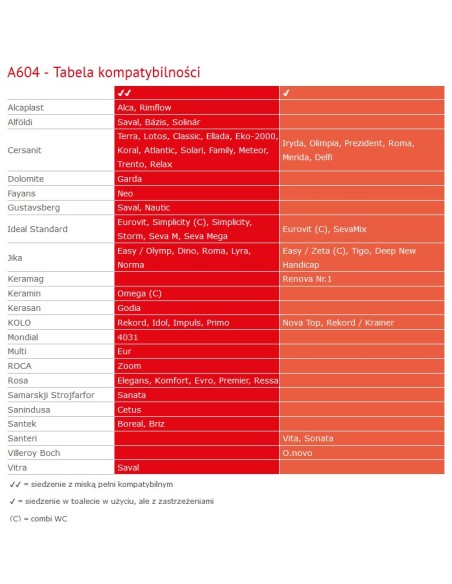 Alcaplast Deska sedesowa wolnoopadająca Softclose A604