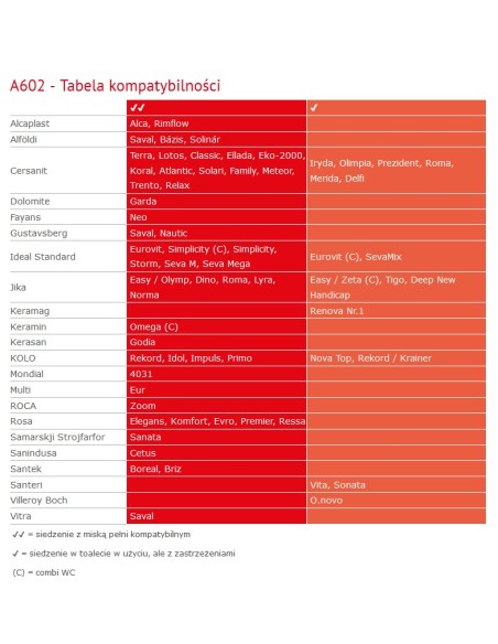 Alcaplast Deska sedesowa Duroplast – uniwersalna A602