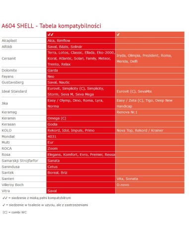 Alcaplast Deska sedesowa wolnoopadająca Softclose, duroplast  A604 SHELL