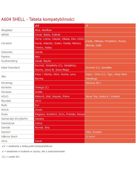 Alcaplast Deska sedesowa wolnoopadająca Softclose, duroplast  A604 SHELL