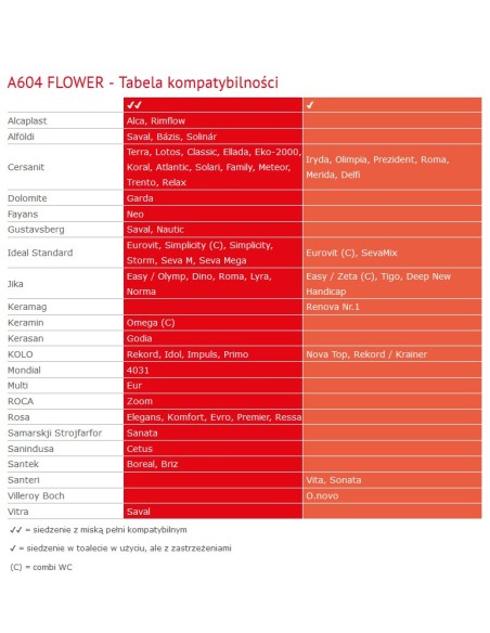Alcaplast Deska sedesowa wolnoopadająca Softclose, duroplast  A604 FLOWER