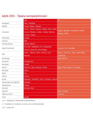 Alcaplast Deska sedesowa wolnoopadająca Softclose, duroplast  A604 ZEN