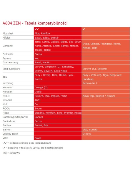 Alcaplast Deska sedesowa wolnoopadająca Softclose, duroplast  A604 ZEN