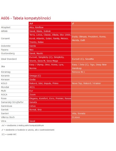Alcaplast Deska sedesowa wolnoopadająca Softclose ze zintegrowaną wkładką, duroplast  A606