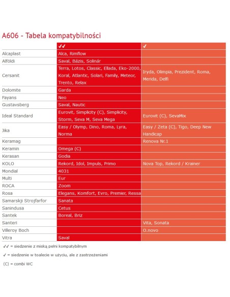 Alcaplast Deska sedesowa wolnoopadająca Softclose ze zintegrowaną wkładką, duroplast  A606