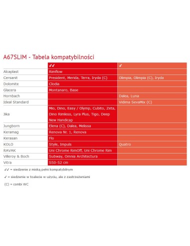 Alcaplast Deska sedesowa wolnoopadająca SLIM Softclose A67SLIM