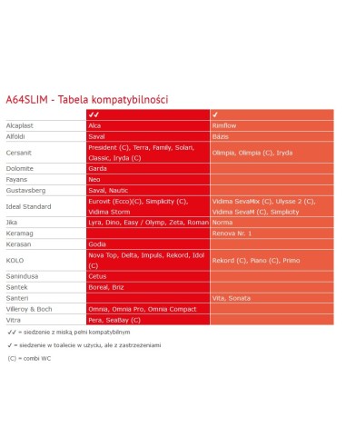 Alcaplast Deska sedesowa wolnoopadająca SLIM Softclose A64SLIM