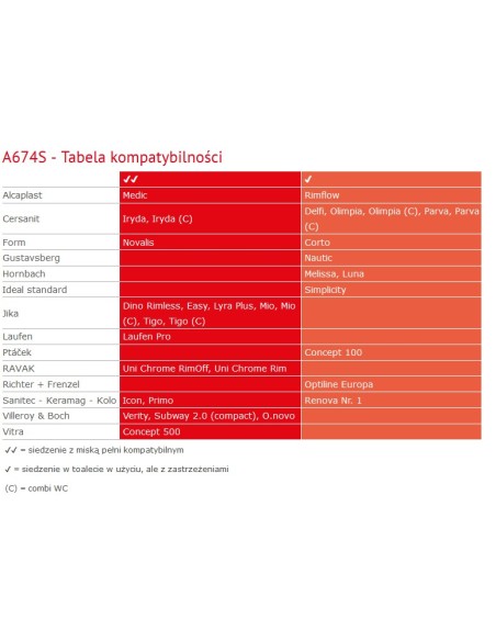 Alcaplast Deska sedesowa wolnoopadająca Softclose, duroplast A674S