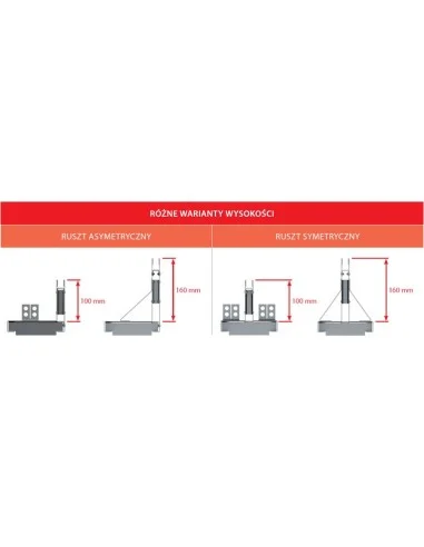 Alcaplast Odwodnienie zewnętrzne szczelinowe asymetryczne 100 mm, stal ocynkowana, AVZ101-R121