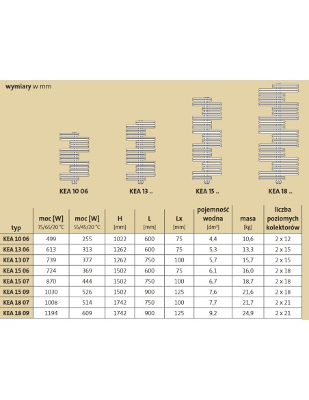Grzejnik łazienkowy Purmo KEA 1022x600, KEA1006