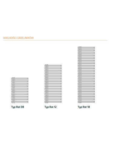 Grzejnik łazienkowy Purmo RATEA 796x500, RAT0805