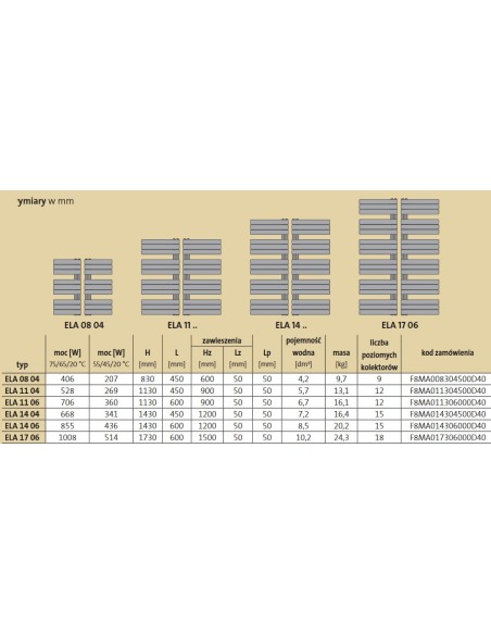 Grzejnik łazienkowy Purmo Elato 830x450, ELA0804