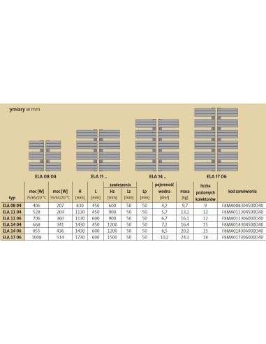 Grzejnik łazienkowy Purmo Elato 830x450, ELA0804