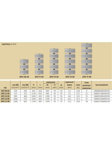 Grzejnik łazienkowy Purmo Apolima 830x650, APO080