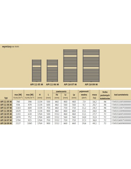 Grzejnik łazienkowy Purmo Apia 1134x500, API1105M
