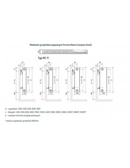 Grzejnik płytowy Purmo Ramo Compact RC11 400x600 F01104006010300