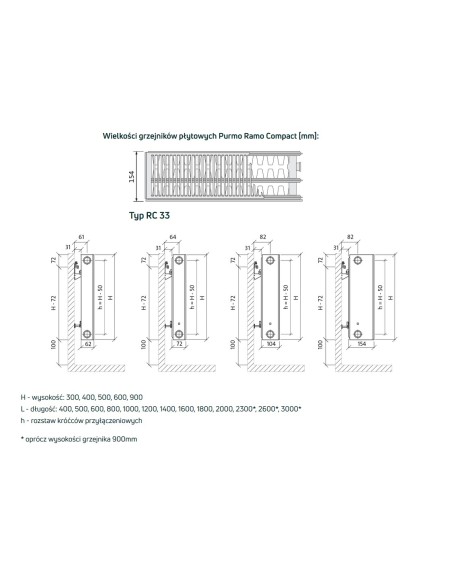 Grzejnik Purmo Ramo Compact RC33 400x1600 F033040016010300