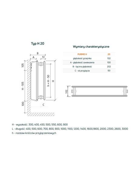 Grzejnik płytowy Purmo Hygiene H20 300x400, 