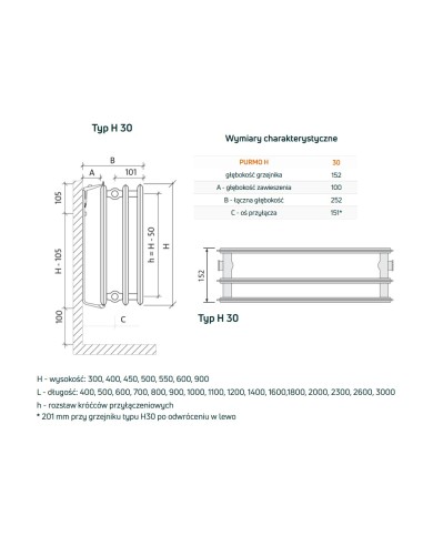 Grzejnik płytowy Purmo Hygiene H30 300x400