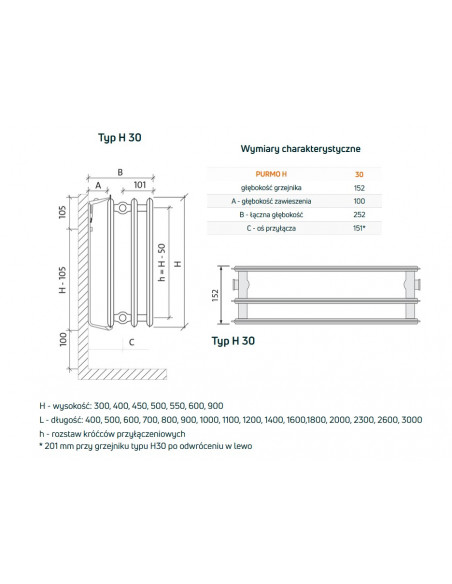 Grzejnik płytowy Purmo Hygiene H30 300x400