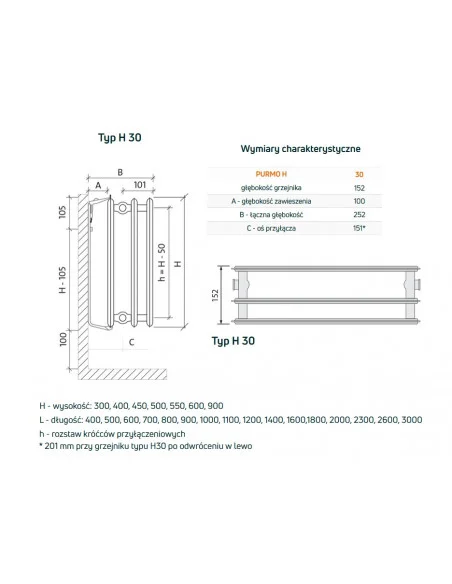 Grzejnik płytowy Purmo Hygiene H30 300x400