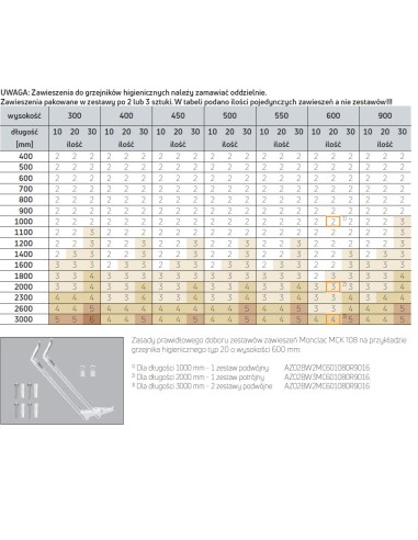 Grzejnik płytowy Purmo Hygiene H10 300x400