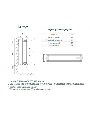 Grzejnik płytowy Purmo Ventil Hygiene HV10 900x3000, dolne podłączenie  Grzejnik płytowy Purmo Ventil Hygiene HV10 900x3000, dolne podłączenie